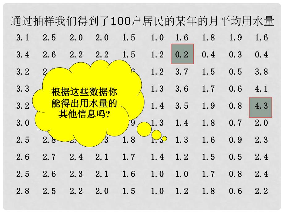 广东省德庆县孔子中学高二数学《用样本的频率分布估计总体分布》课件 新人教A版必修3_第3页