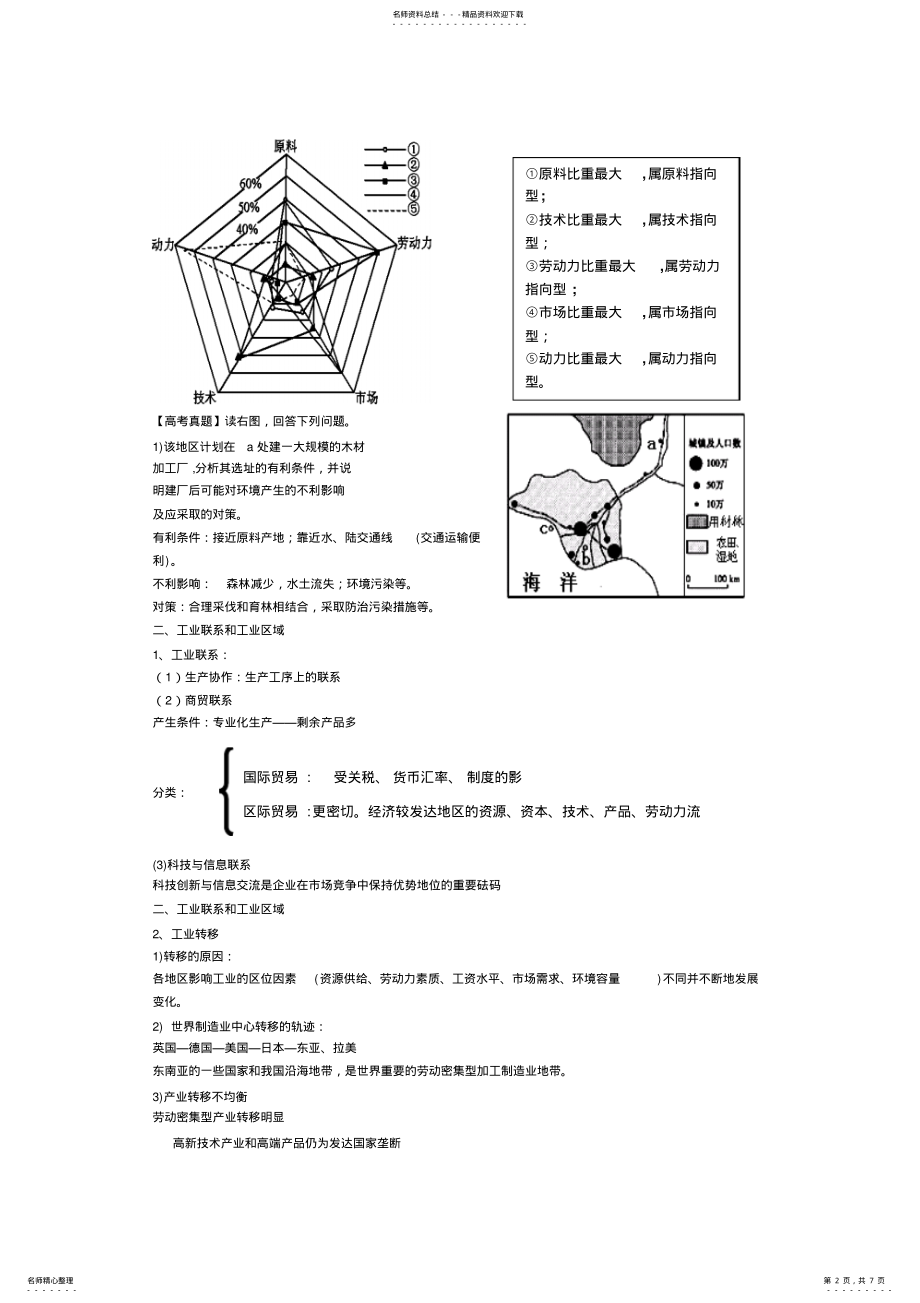 工业区位因素工业地域联系_第2页