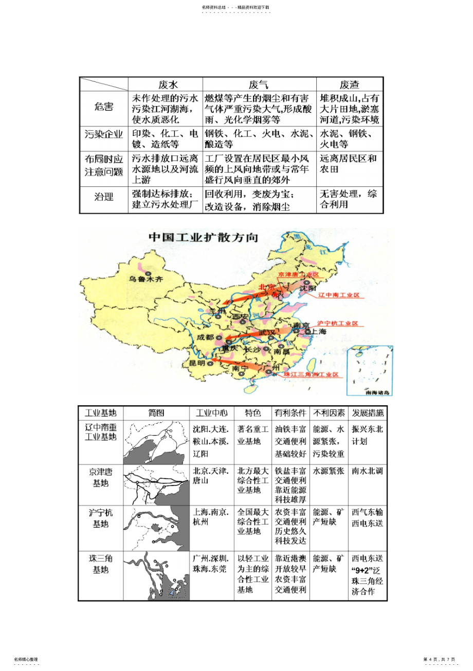 工业区位因素工业地域联系_第4页