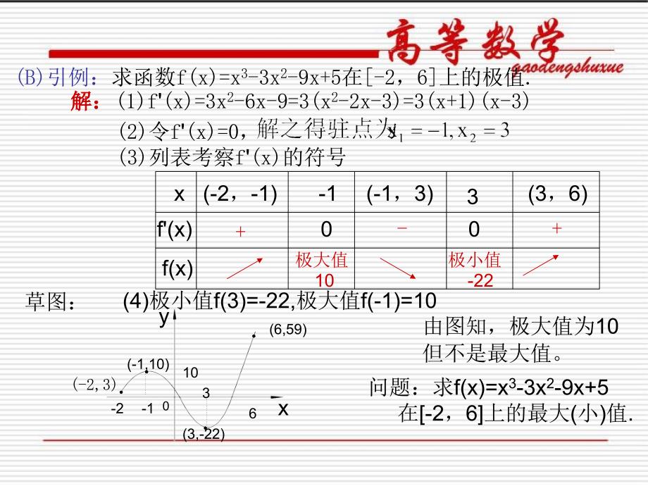 函数的最大值与最小值_第2页