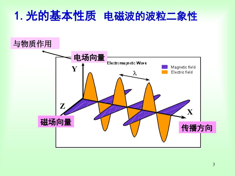 1 2比色法原理ppt课件_第3页