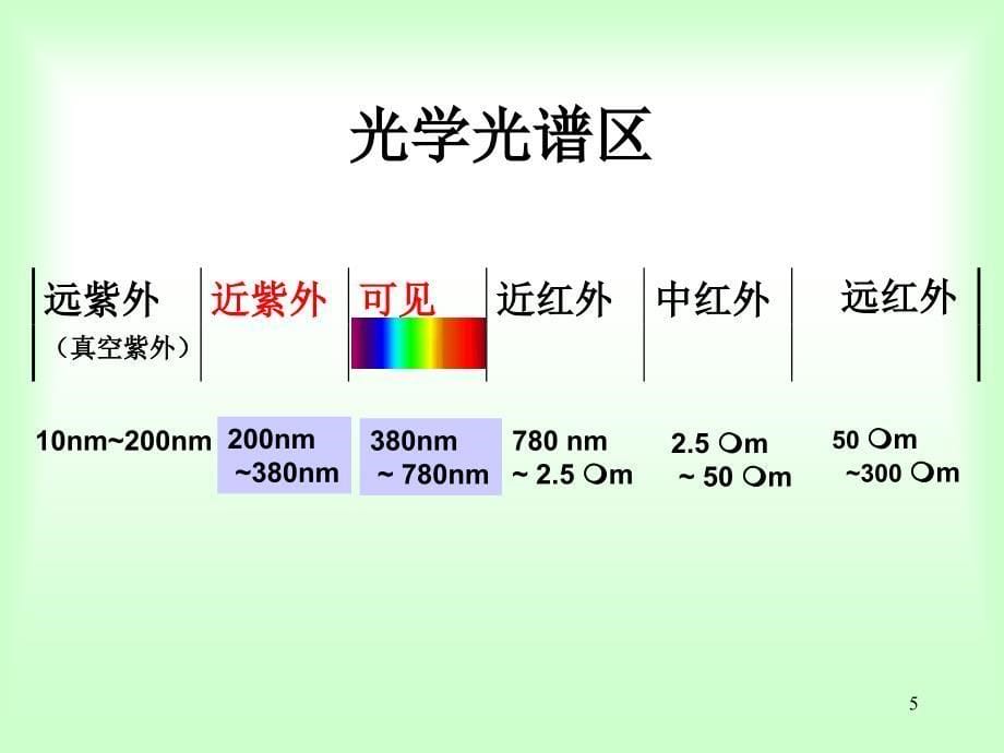 1 2比色法原理ppt课件_第5页