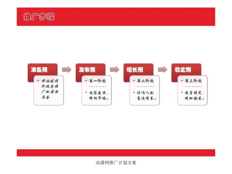 动漫网推广计划方案课件_第4页