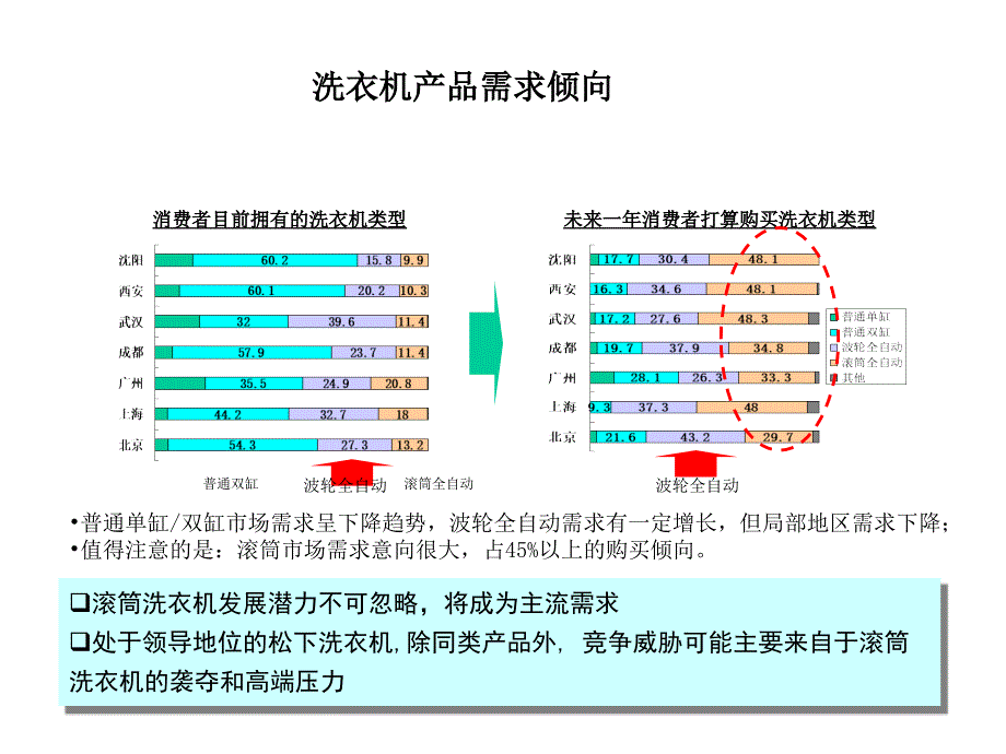 松下洗衣机附件_第1页