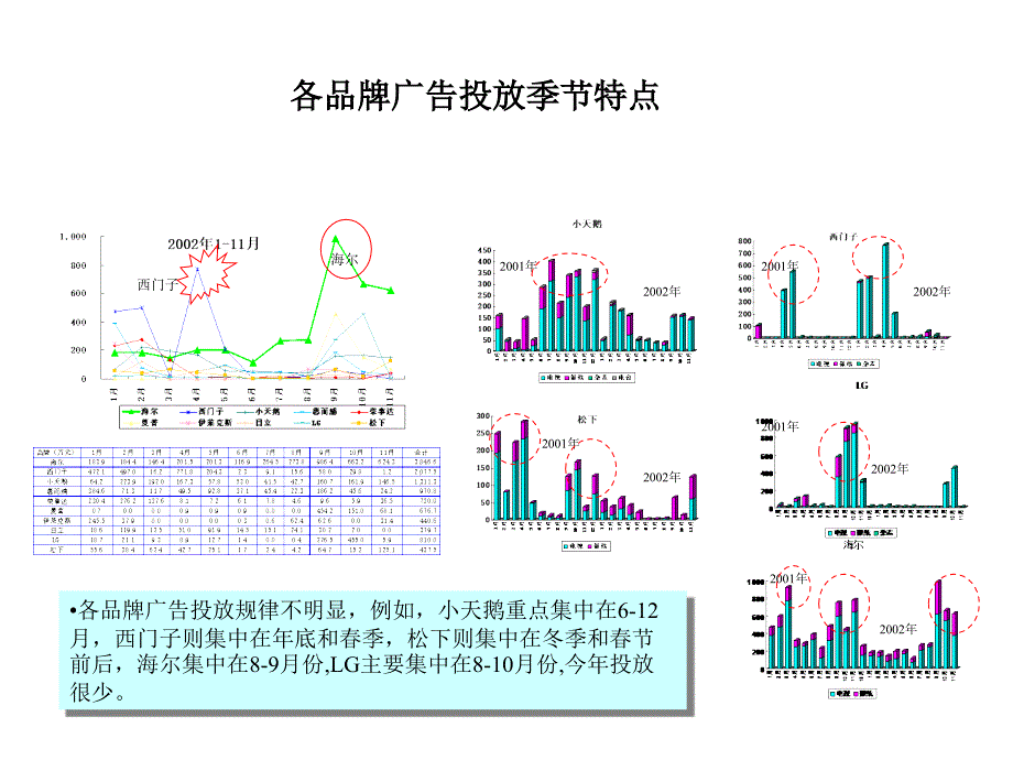 松下洗衣机附件_第3页