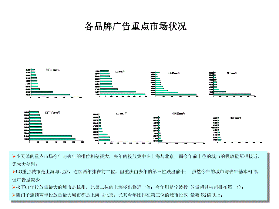 松下洗衣机附件_第4页