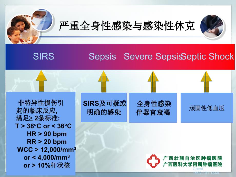 感染性休克患者的循环支持课件_第2页