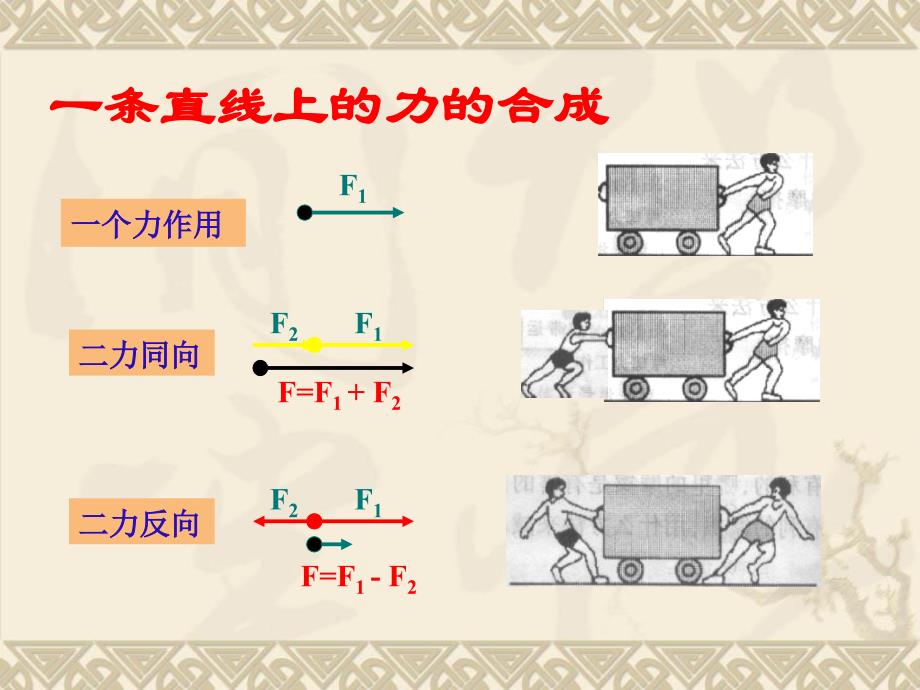 高一物理力的合成课件_第4页