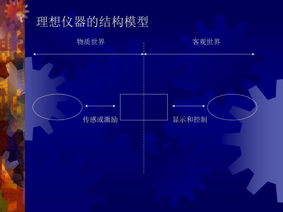 现代电子测试技术_第5页