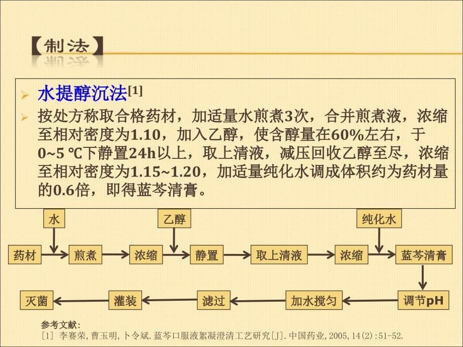 蓝芩口服液质量标准研究1_第5页