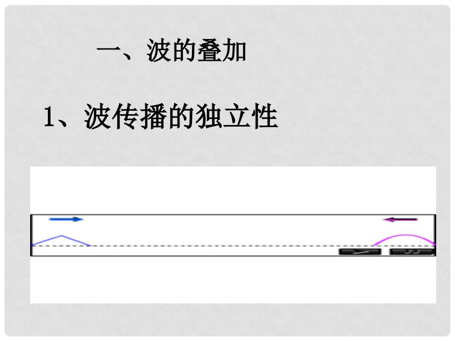 湖北省丹江口市高中物理 第十二章 机械波 第4节 波的干涉课件2 新人教版选修34_第2页