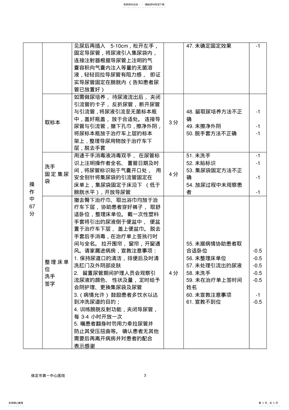 导尿技术操作标准_第3页