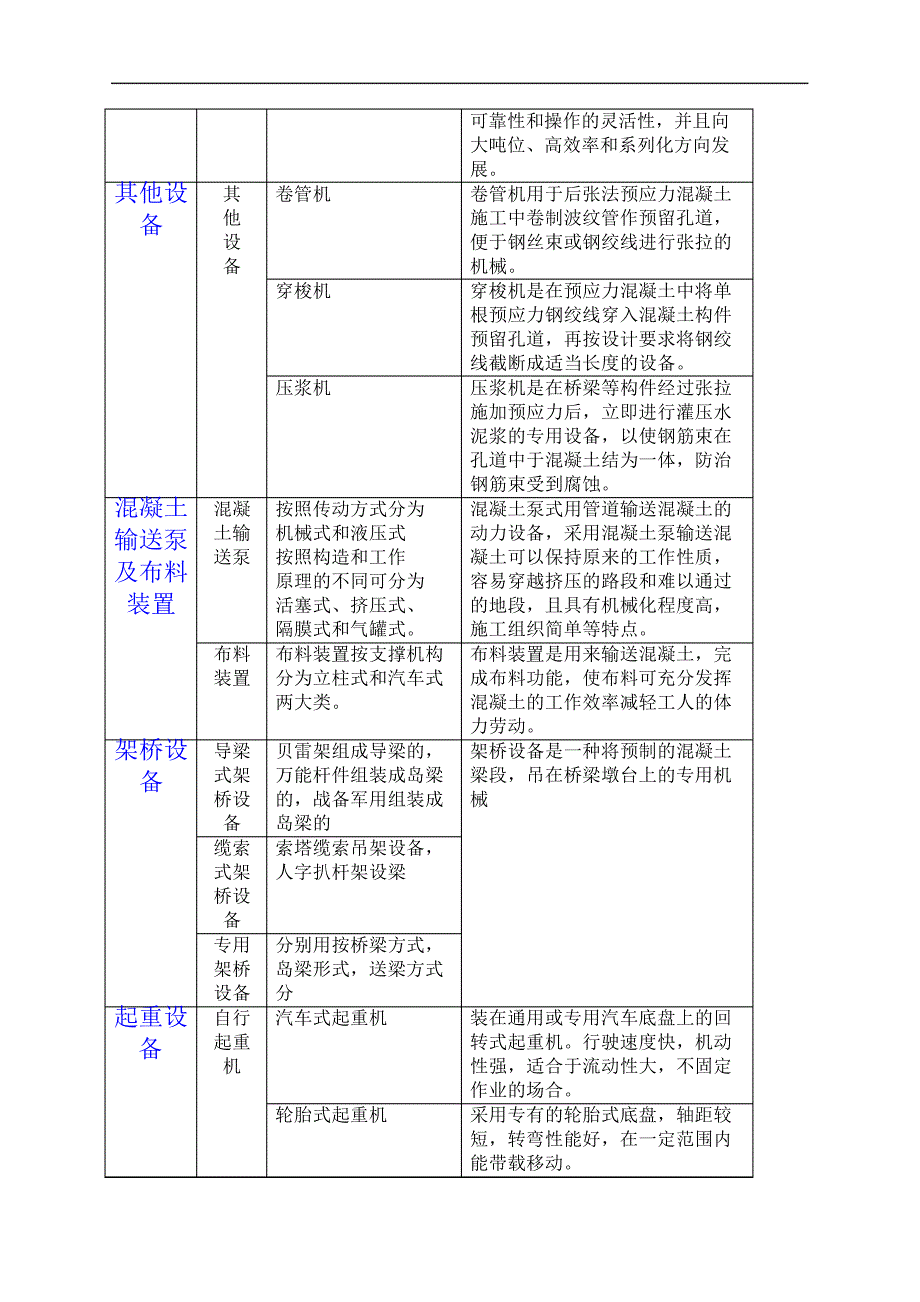 桥梁工程施工机械表_第3页