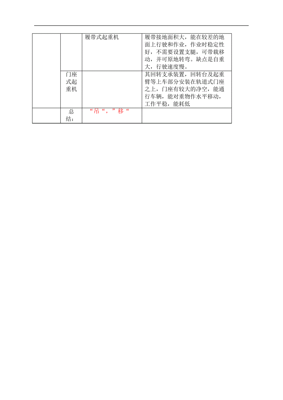 桥梁工程施工机械表_第4页