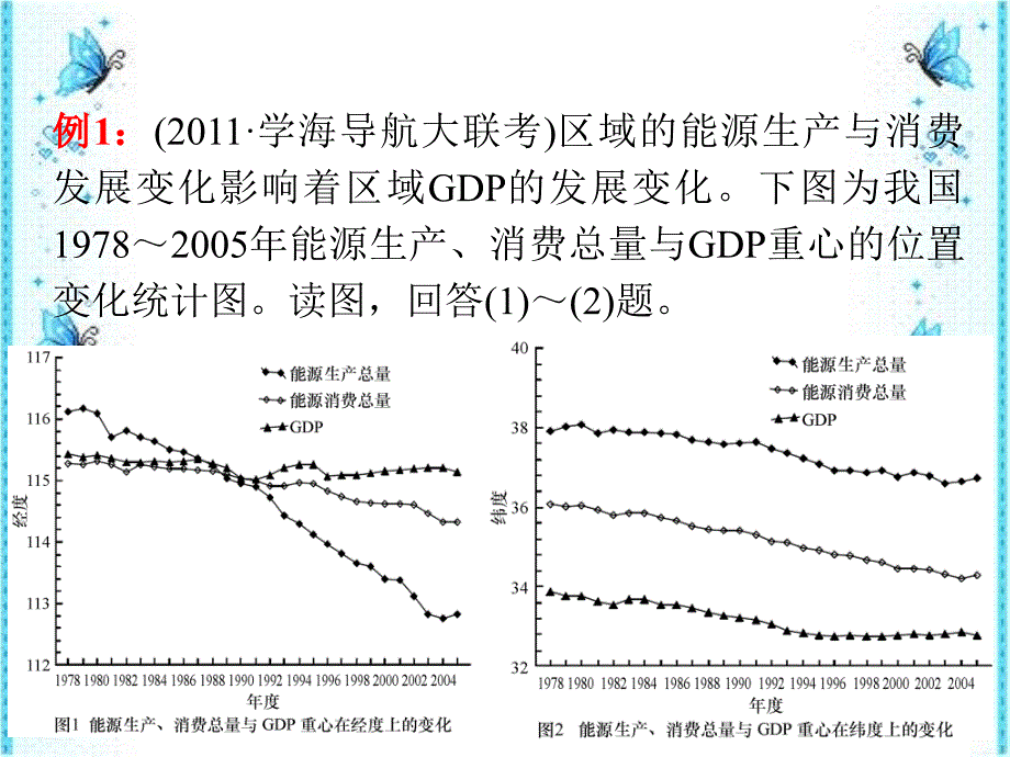 精选统计图表培训课件_第4页