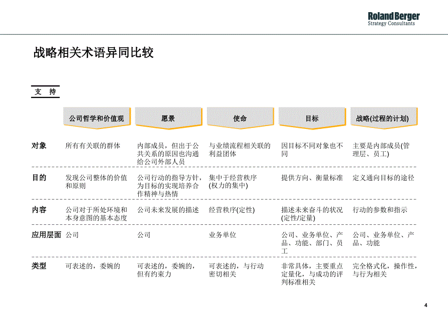 10企业发展战略的制定内部研讨_第4页