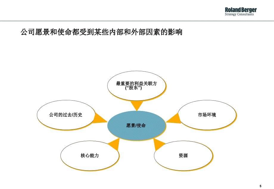 10企业发展战略的制定内部研讨_第5页