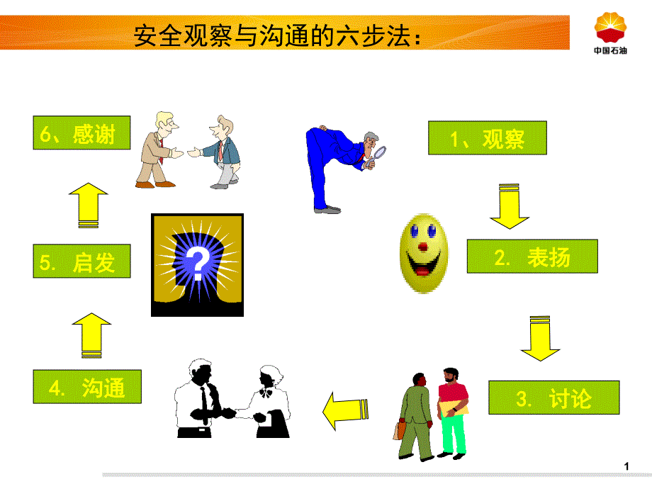 安全观察卡使用教程_第1页