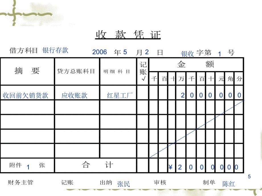 收款、付款凭证填制课件PPT_第5页