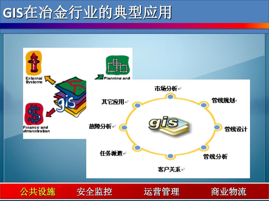 GIS在冶金行业的典型应用_第4页