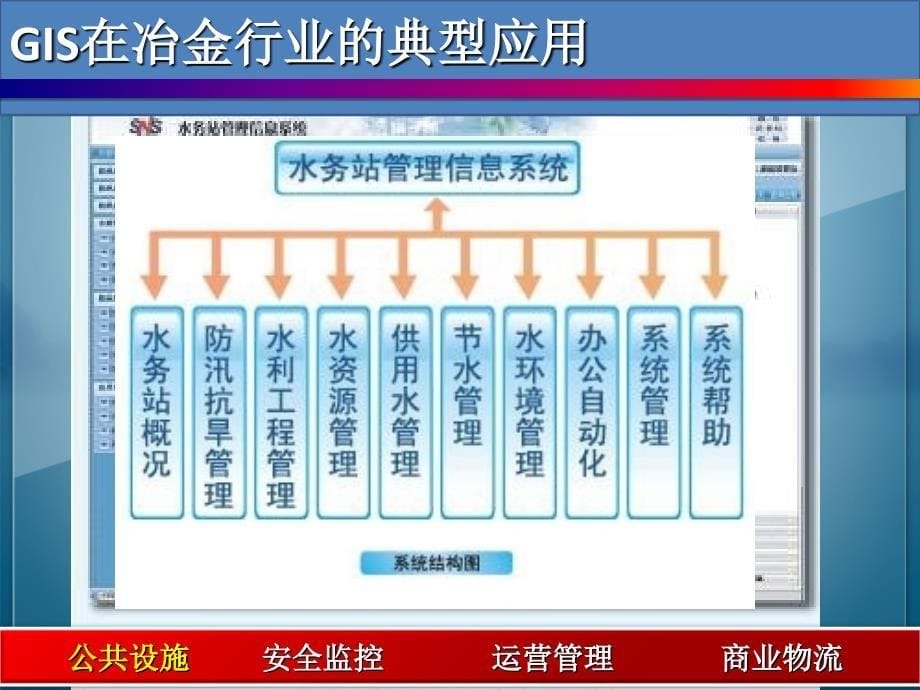 GIS在冶金行业的典型应用_第5页