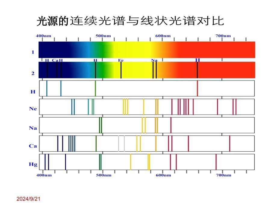 无机化学：第二章原子结构与 元素周期系_第5页