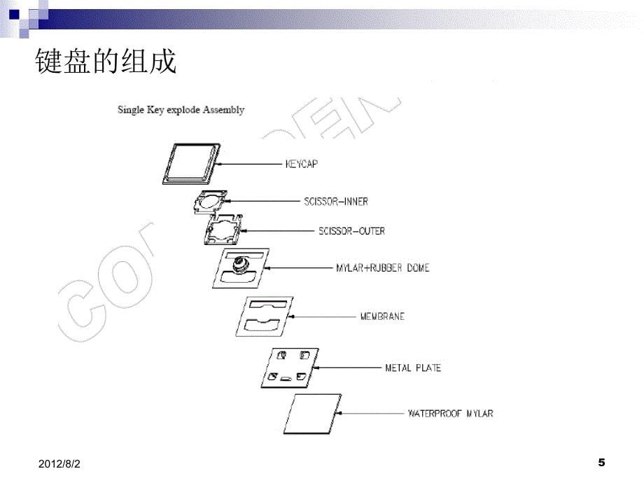 键盘的组成和工作原理_第5页