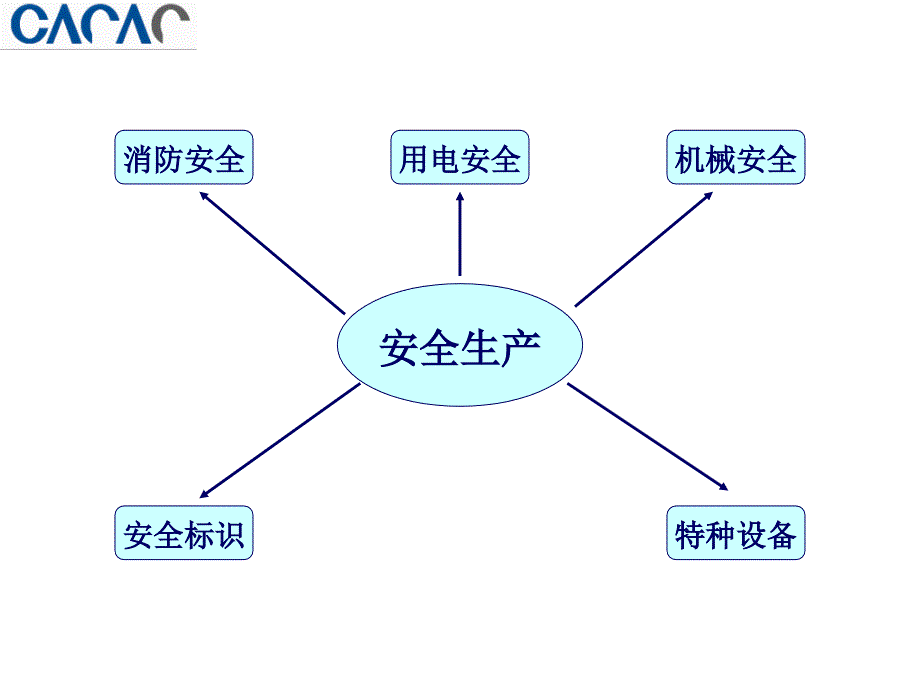 《消防及生产安全》PPT课件_第2页