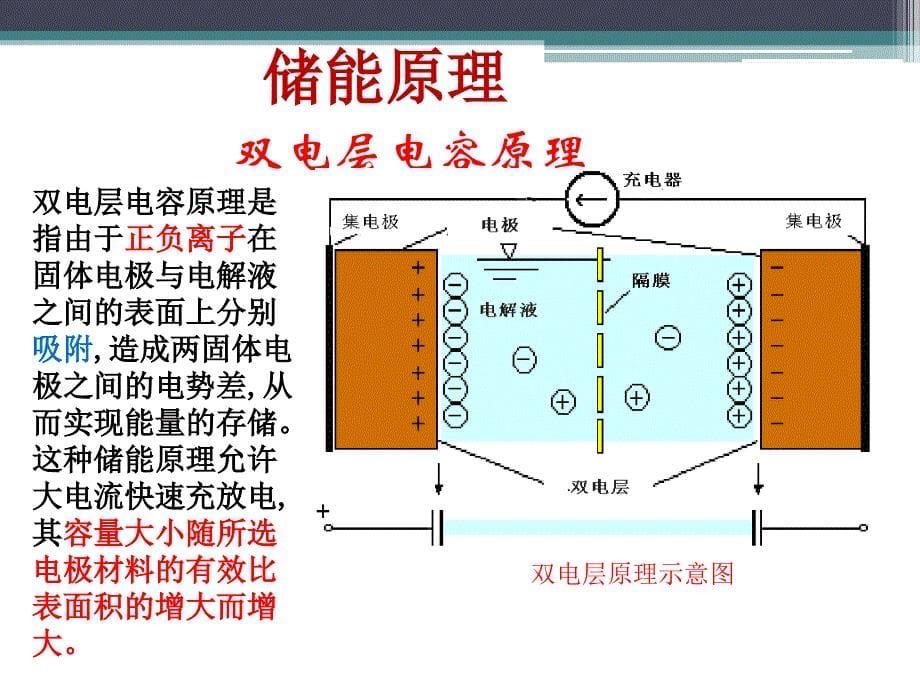 超级电容电源及应用_第5页