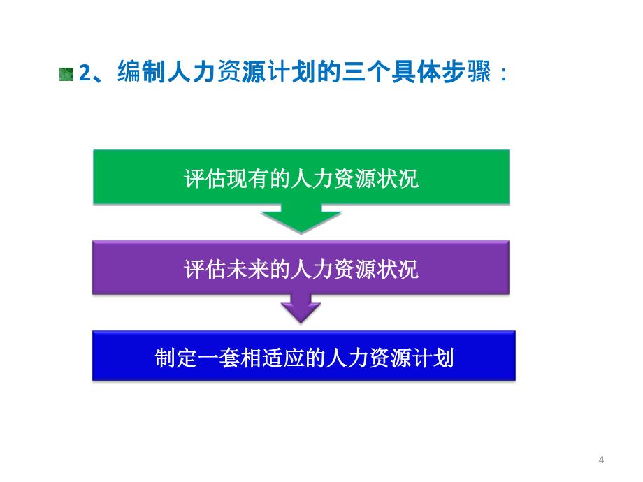 《x人力资源管理》PPT课件_第4页