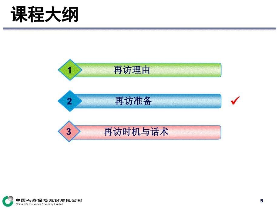 低零绩效人员转化-再访技巧-讲师手册_第5页