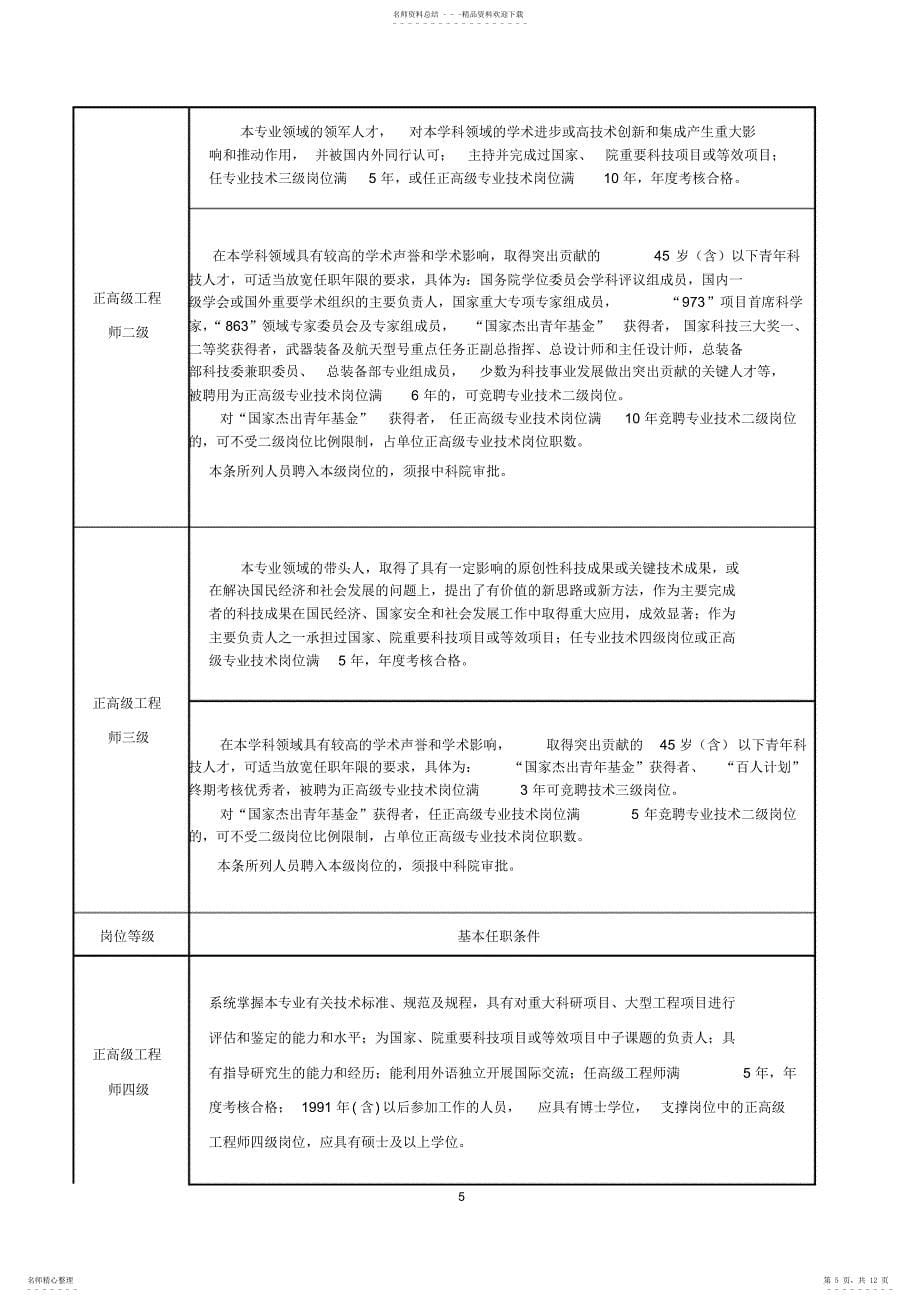 岗位职称评定标准_第5页