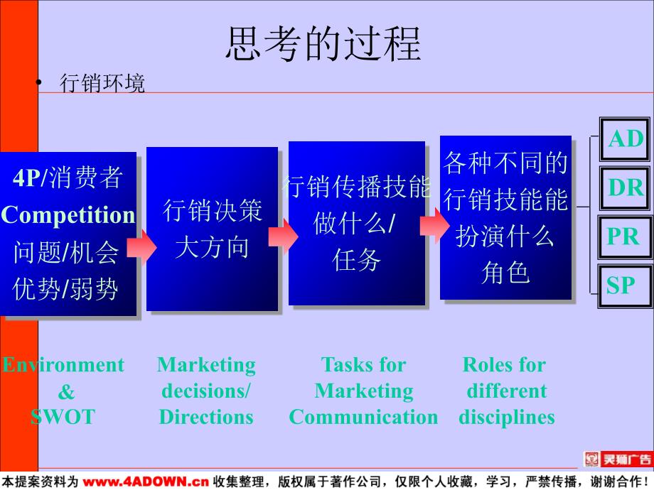 《传播策略九阴真经》PPT课件_第3页