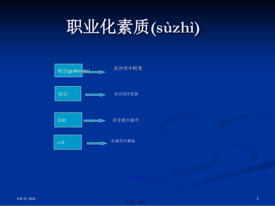 工作范文领导思维与职业生涯管理学习教案_第5页