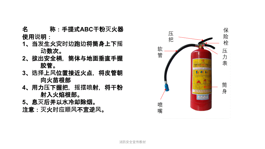 消防安全宣传教材课件_第3页