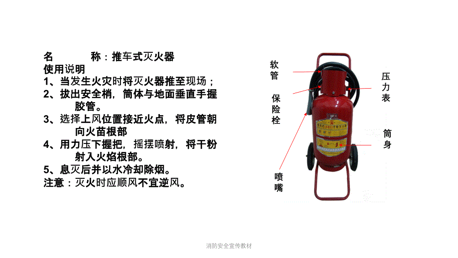 消防安全宣传教材课件_第4页