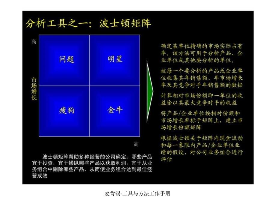 麦肯锡-工具与方法工作手册课件_第3页