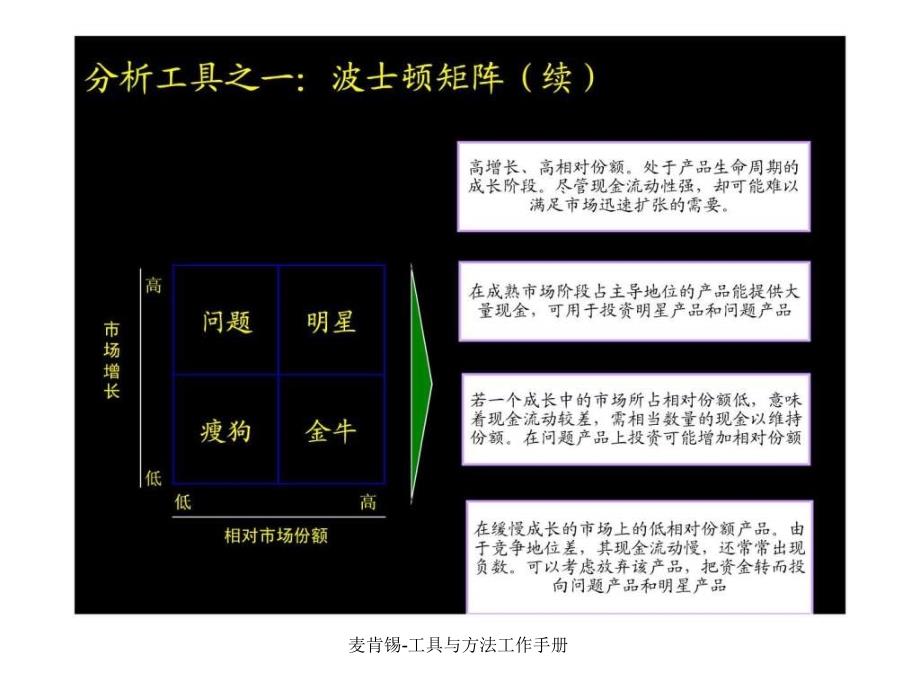 麦肯锡-工具与方法工作手册课件_第4页