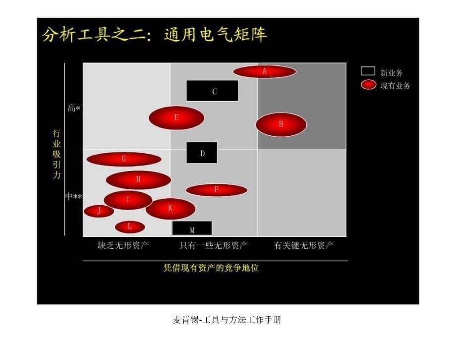 麦肯锡-工具与方法工作手册课件_第5页