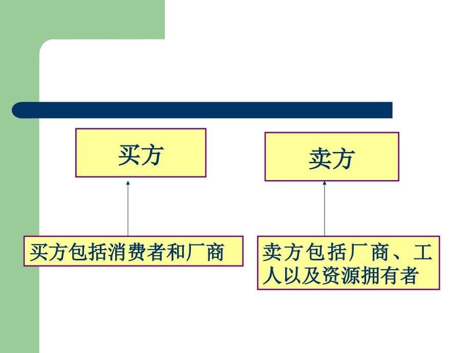 第二章资源与环境经济学基本理论_第5页