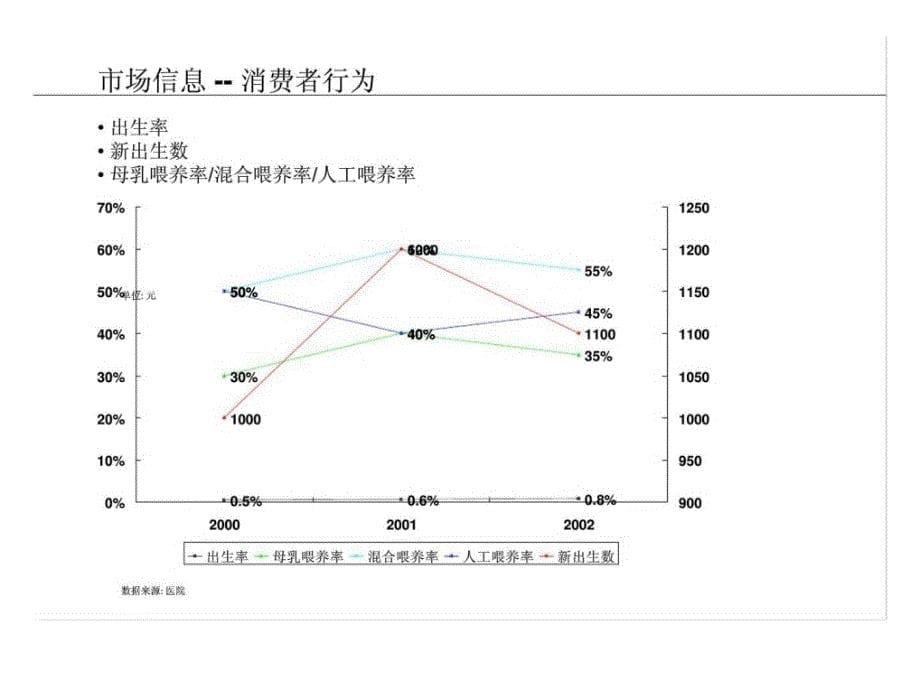 2005XX区域城市计划_第5页