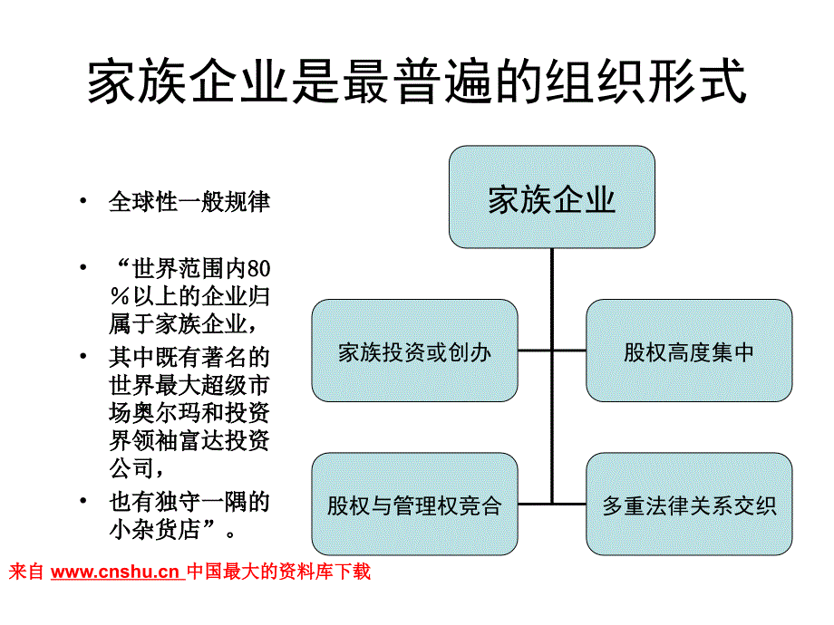 家族企业的治理改进和转型（PPT 34页）.ppt_第2页