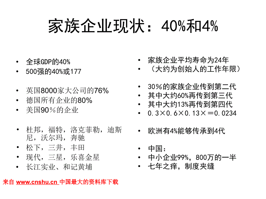 家族企业的治理改进和转型（PPT 34页）.ppt_第3页