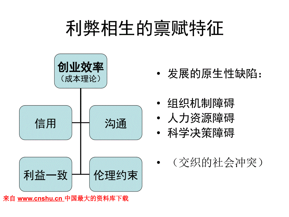 家族企业的治理改进和转型（PPT 34页）.ppt_第4页