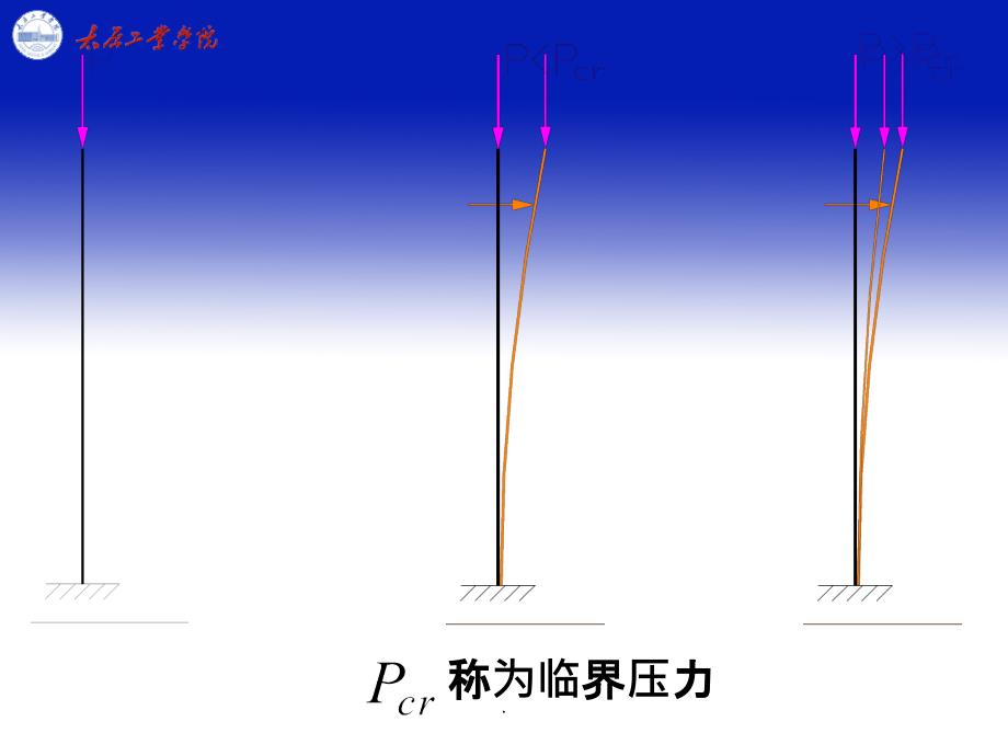 压杆稳定教学ppt课件_第3页