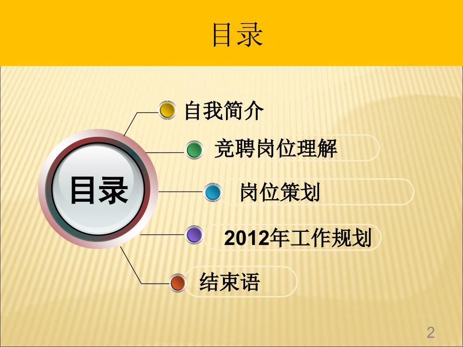 岗位竞聘报告PPT.ppt_第2页