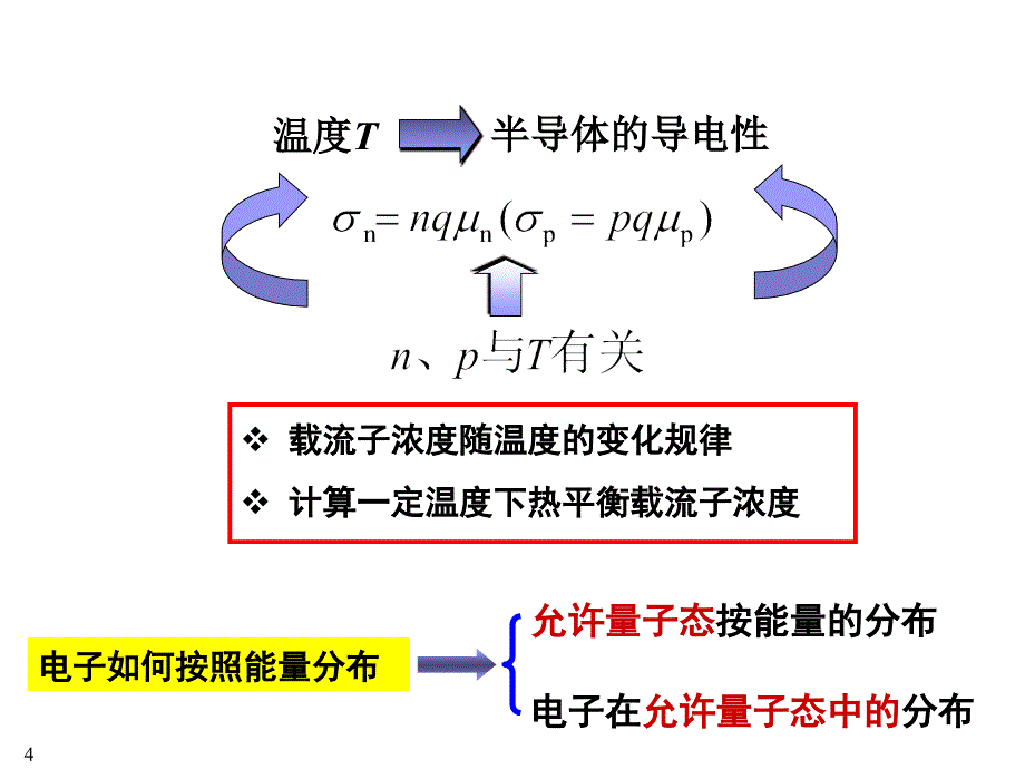 半导体物理部分第三章2015.10.28_第4页