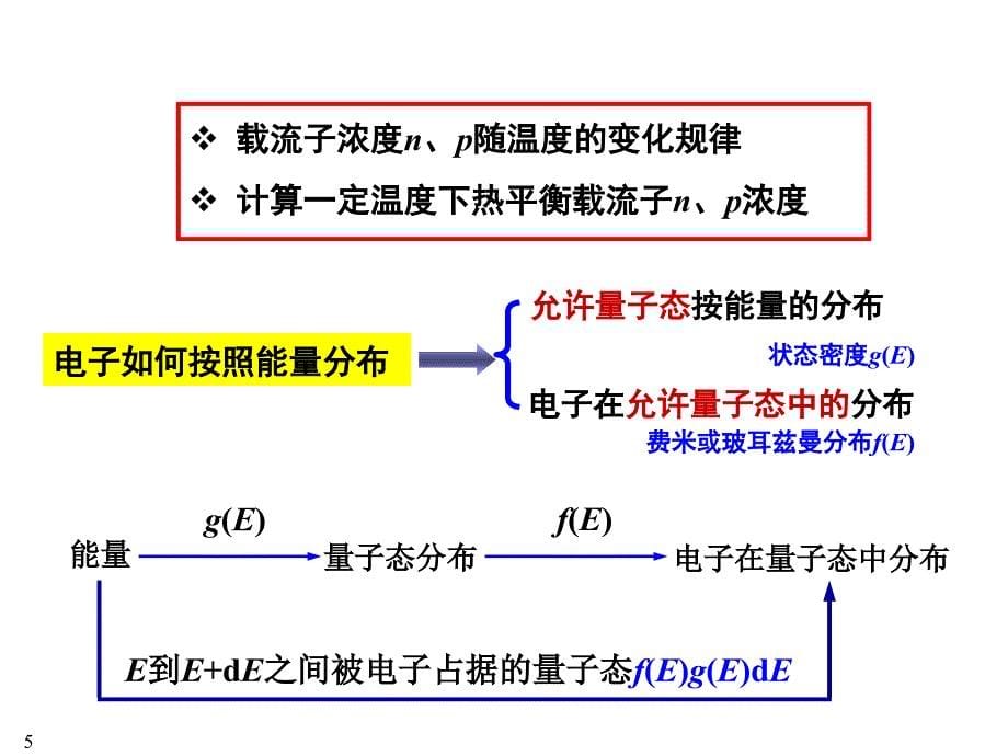 半导体物理部分第三章2015.10.28_第5页