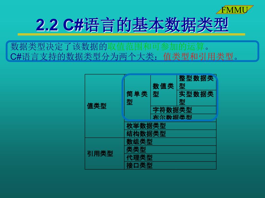 C程序设计基础PPT课件_第4页