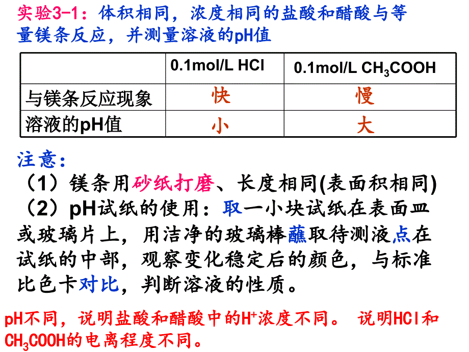 弱电解质的电离_第3页